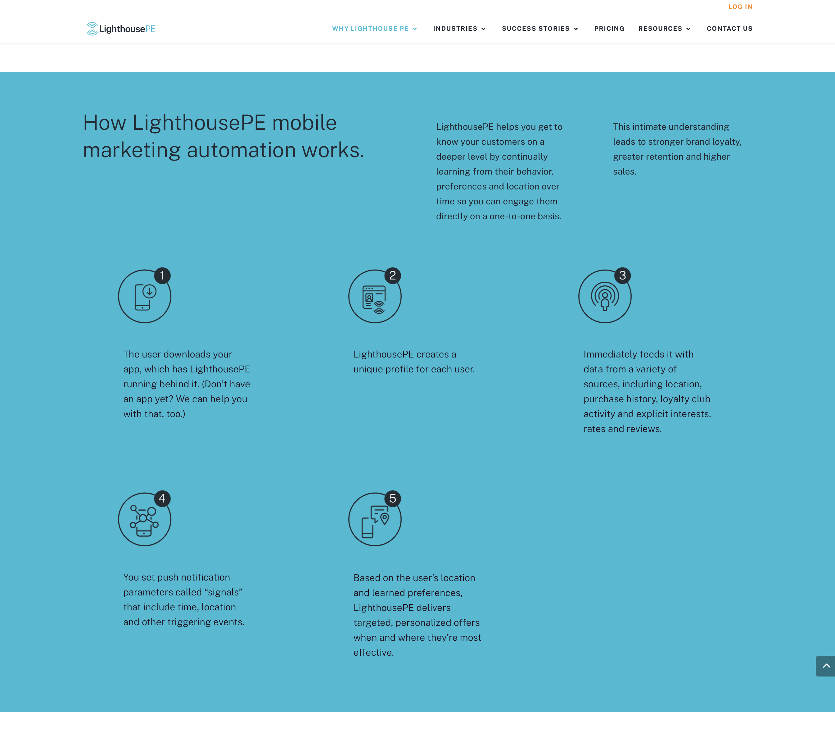 Why LPE How it Works